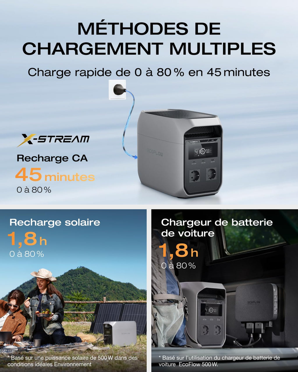 Station électrique portable Delta 3 Classic 1024 Wh batterie LiFePO4 puissance de sortie 1800 W