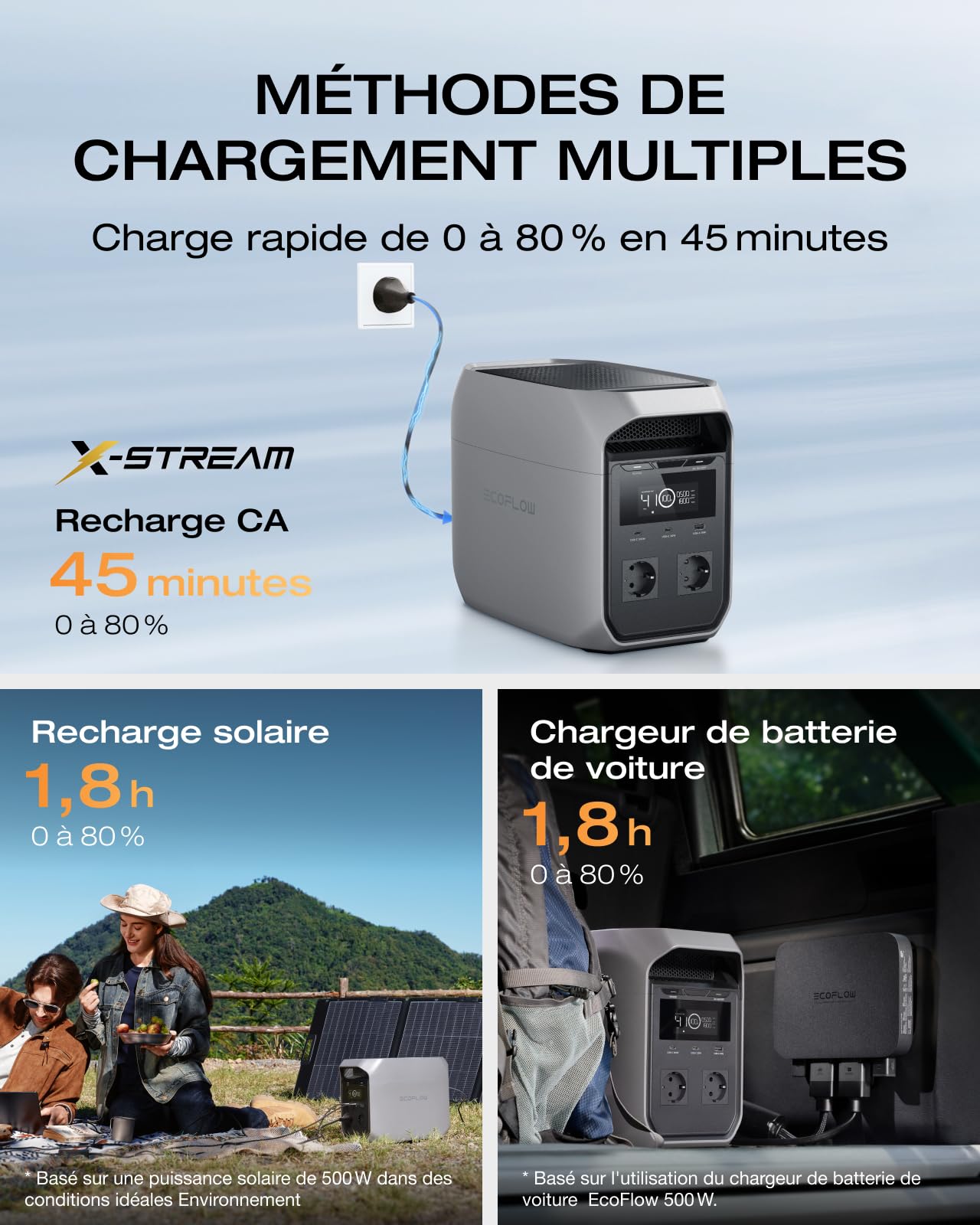 Station électrique portable Delta 3 Classic 1024 Wh batterie LiFePO4 puissance de sortie 1800 W