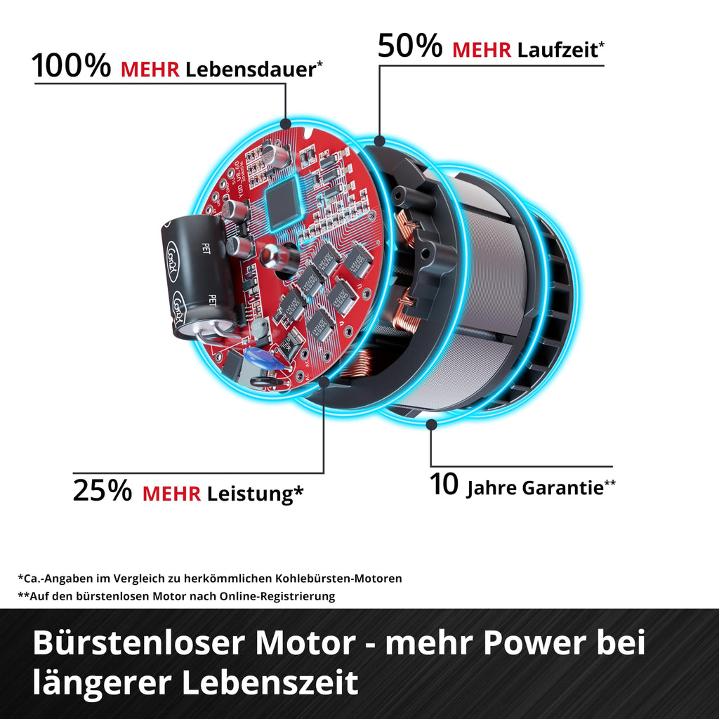 Akku-Erdbohrer GP-EA 18/150 Li BL Solo mit Brushless-Motor und Metallrahmen, ohne Akku und Ladegerät