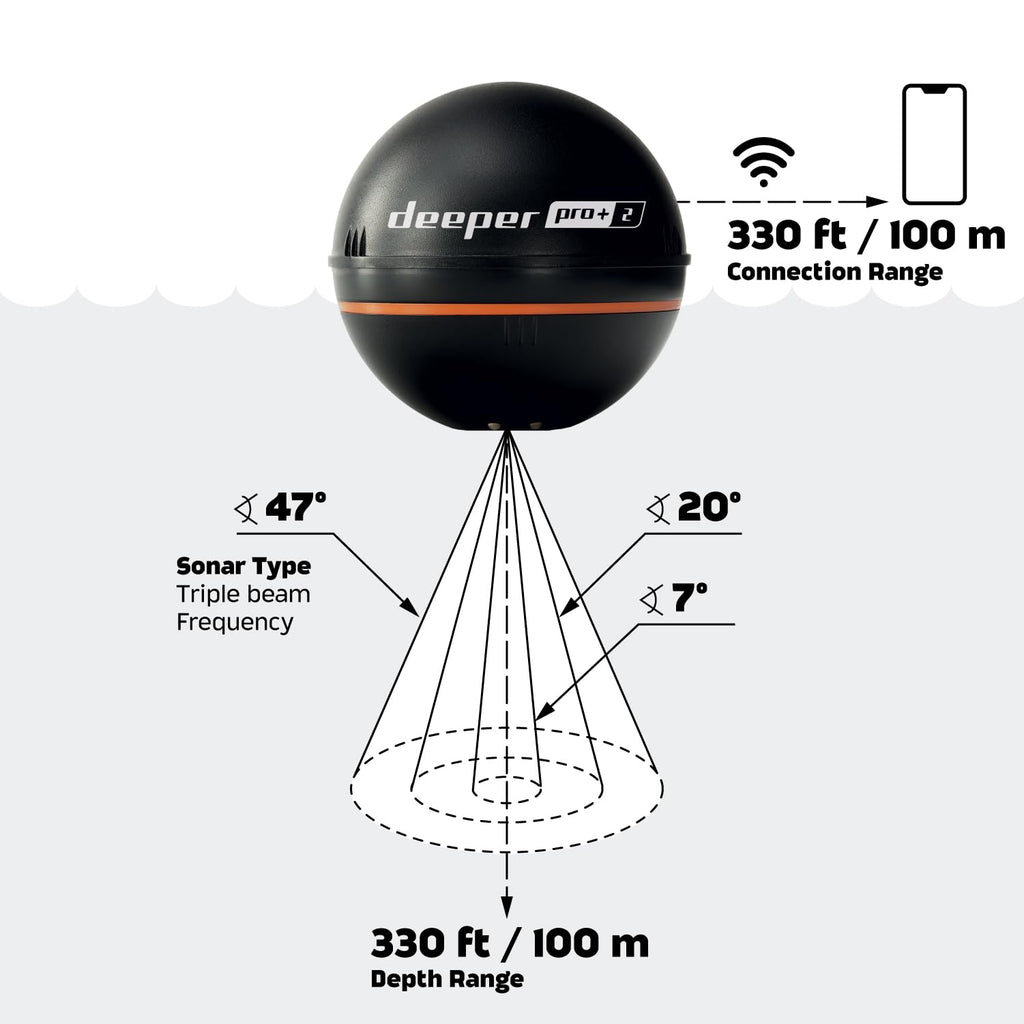 Fischfinder Echolot mit Tiefenmesser und GPS-Sender für Kajak, Boot und Eisangeln
