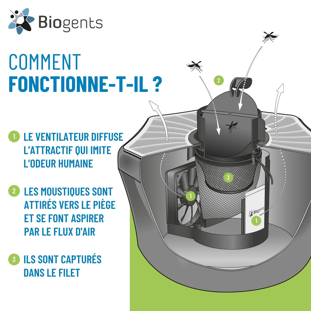 Piège anti moustiques extérieur électrique BG-Mosquitaire Season Pack avec recharge 6 mois alimentation secteur