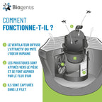 Piège anti moustiques extérieur électrique BG-Mosquitaire Season Pack avec recharge 6 mois alimentation secteur