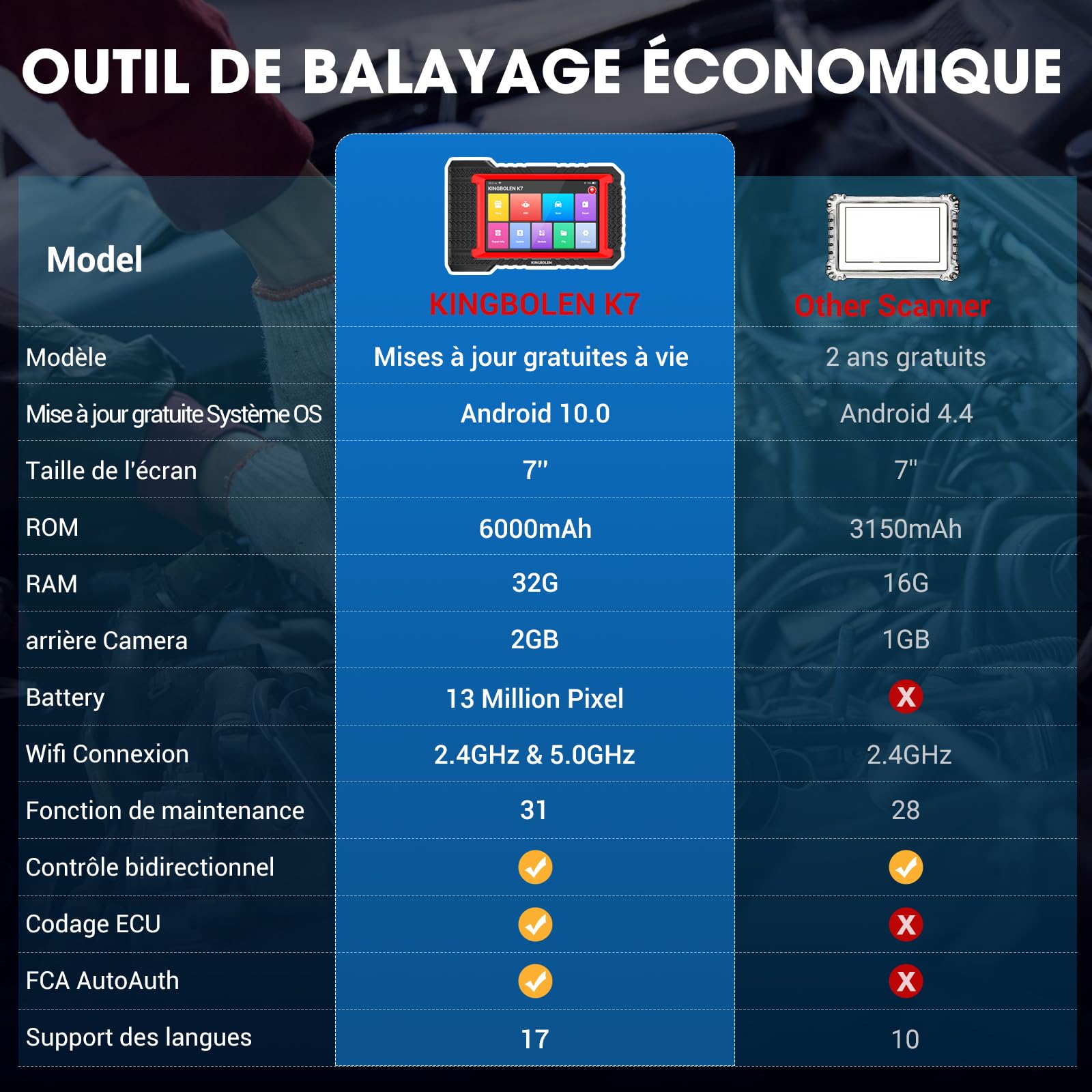 Valise diagnostic auto K7 OBD II écran 7 pouces codage ECU fonctions bidirectionnelles 31 services diagnostic tous systèmes