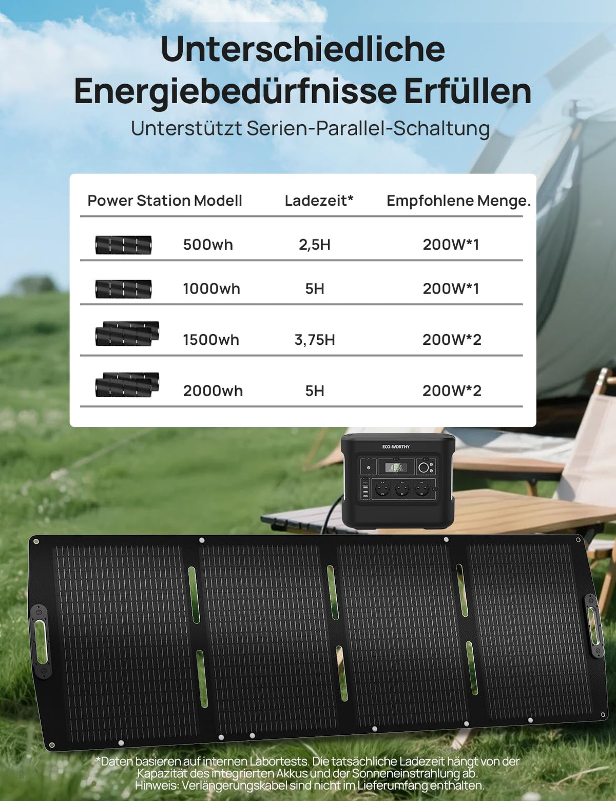 Faltbares Solarpanel 200 W für Powerstation mit ETFE-Oberfläche monokristallinem Silizium XT60 DC7909 DC8020 Anschlüssen