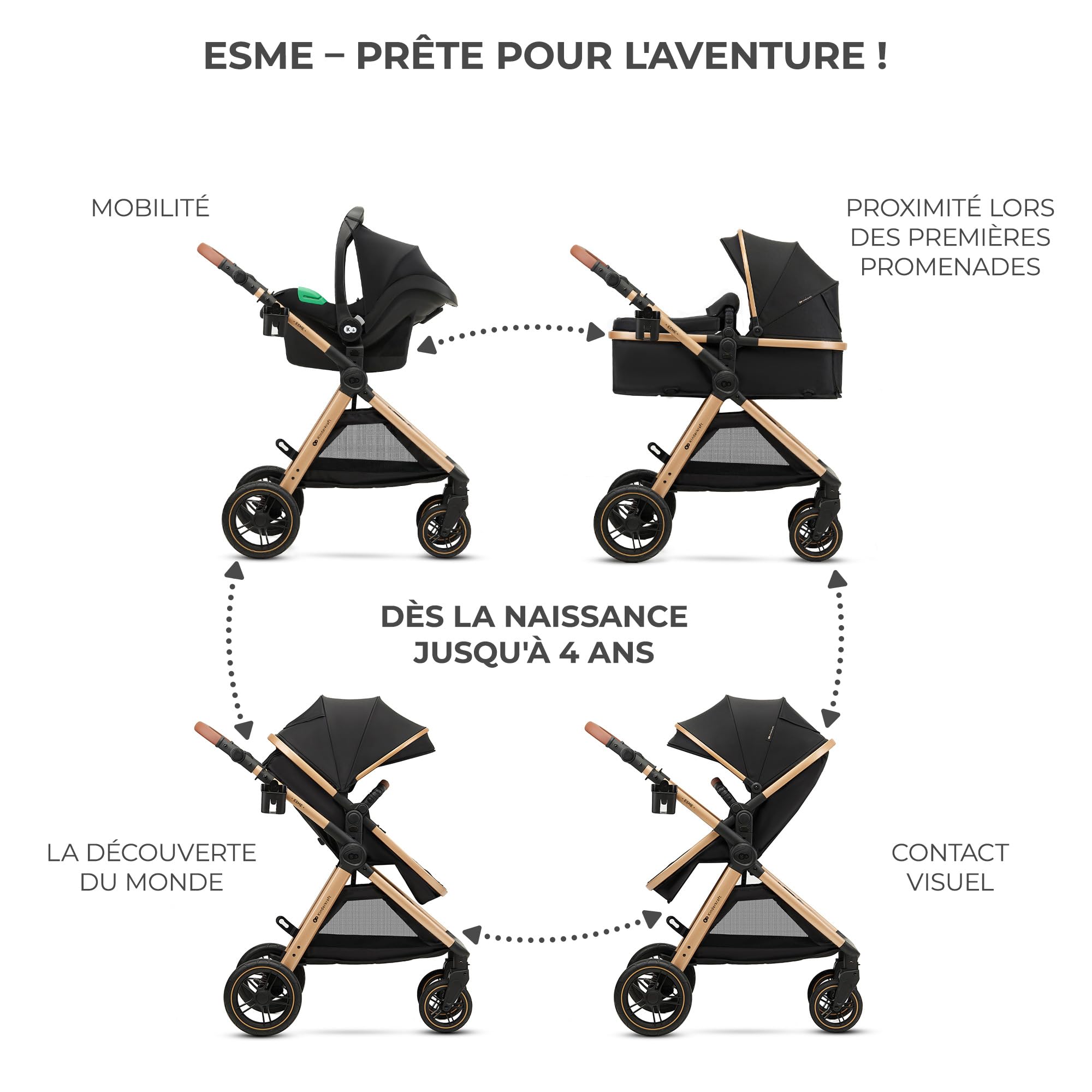 Poussette bébé 3 en 1 ESME système de voyage avec siège auto MINK PRO i-Size 40-75 cm pliable jusqu'à 25 kg