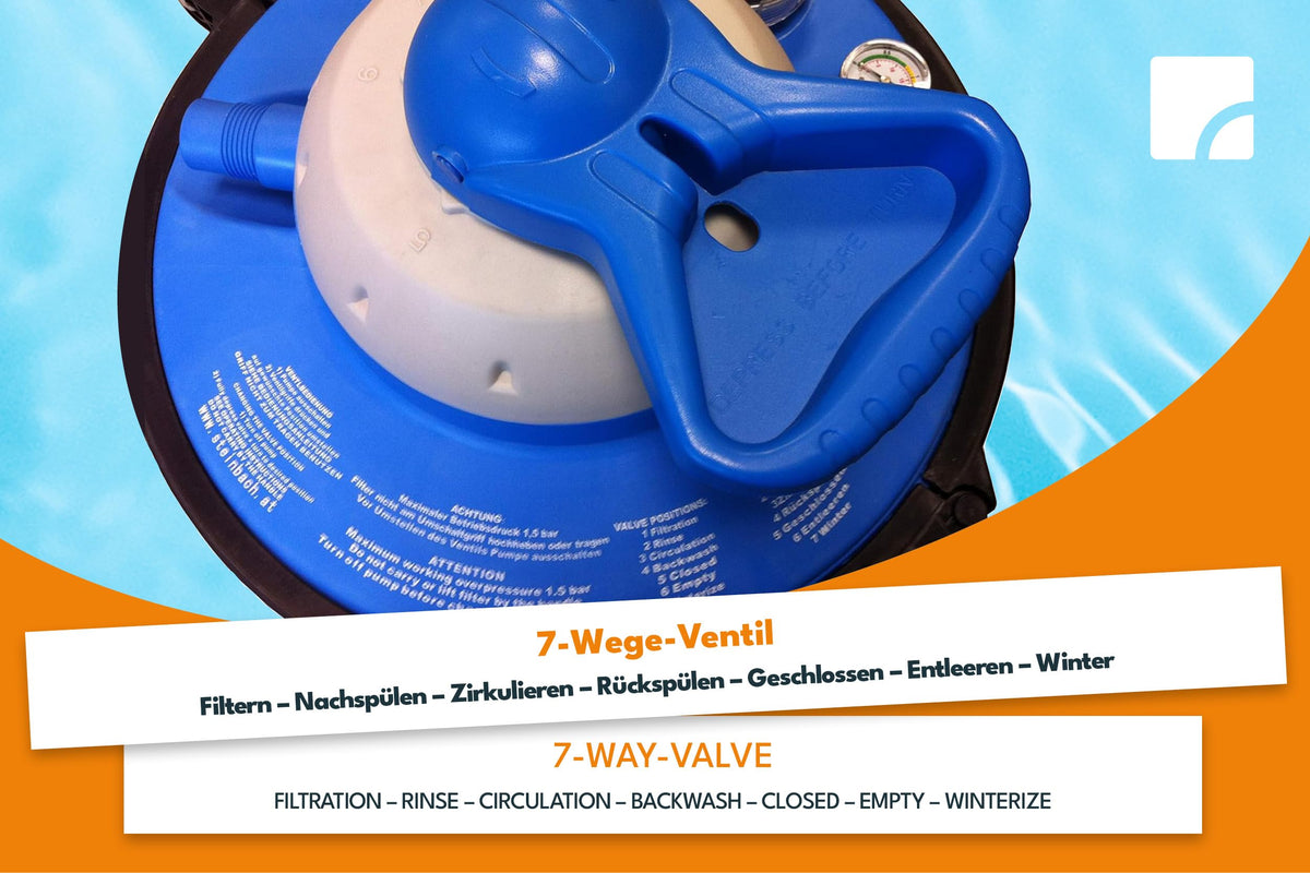 Filteranlage Comfort 75 für Pools bis 40.000 l, selbstsaugende Poolpumpe mit 7,8 m³/h Umwälzleistung, Vorfilter und Manometer