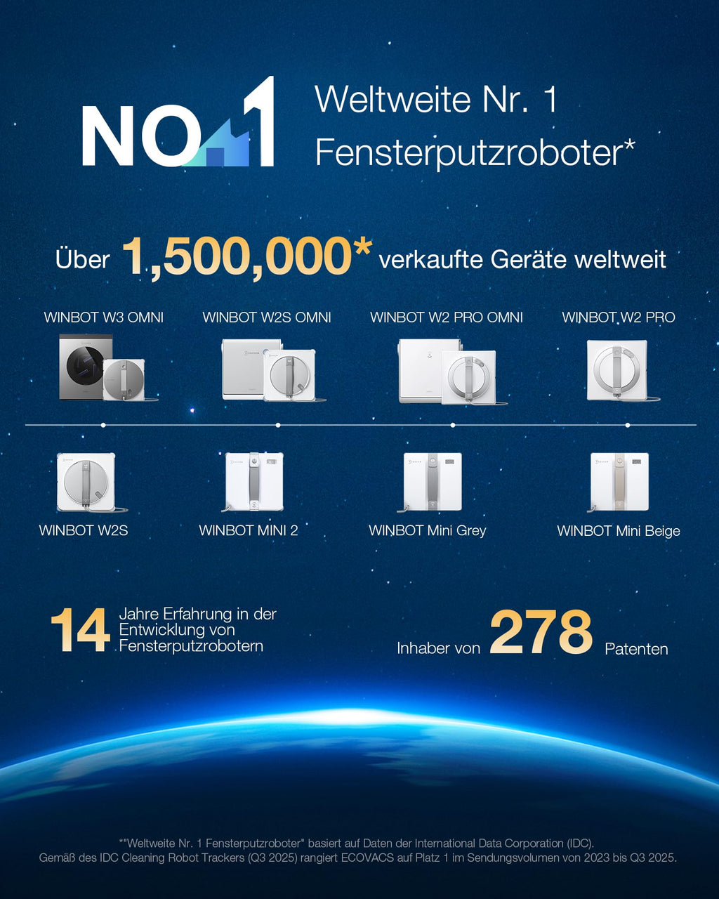 Fensterputzroboter WINBOT W2 PRO Omni mit 6-in-1 Multifunktionsstation und 12-stufigem Schutzsystem, weiß