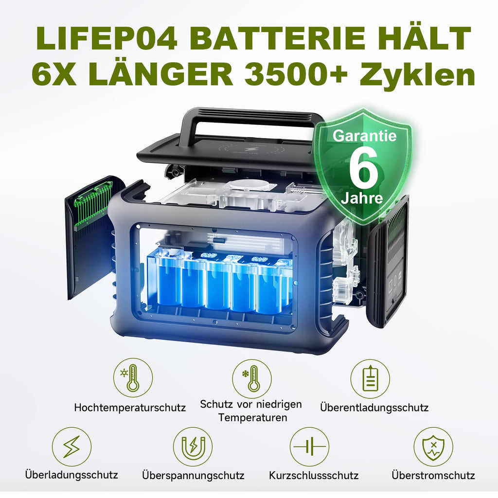 Tragbare Powerstation 299Wh mit 100W Solarpanel, 600W LiFePO4 Solargenerator R600