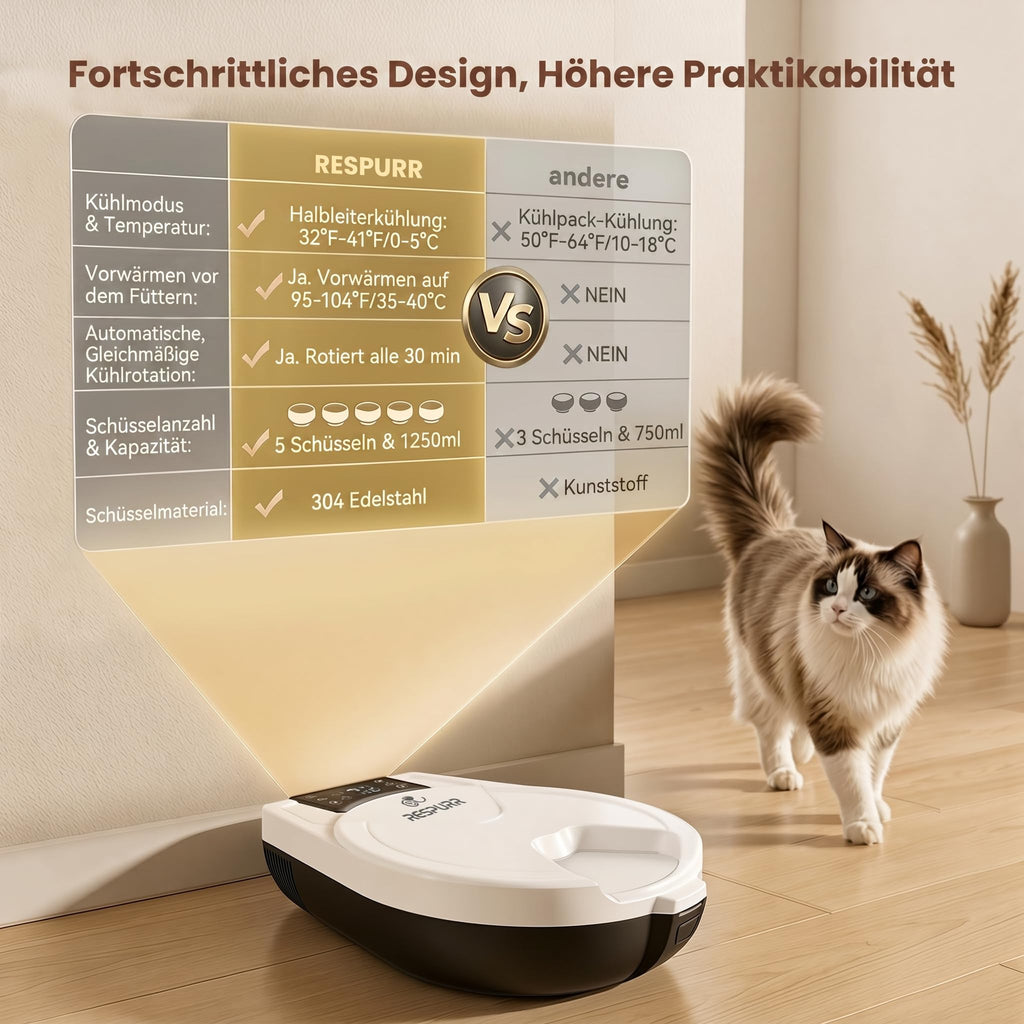 Automatischer Nassfutterautomat für Katzen mit Kühlung und Heizung, 5 Edelstahlschalen 304, 1,25 L, 3 Tage Frische