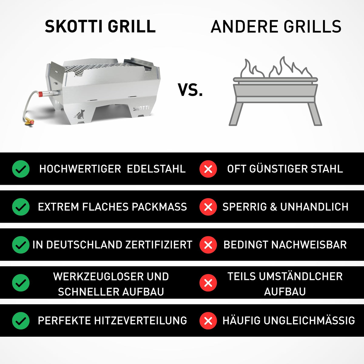 Faltbarer Camping Gasgrill aus Edelstahl, 3,3 kg, für EN 417 Schraubkartuschen