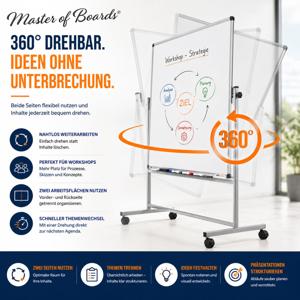 Mobiles Whiteboard Magnettafel 120 x 180 cm mit Ständer und Rollen, doppelseitig drehbar, magnetisch und beschreibbar mit Stifteablage
