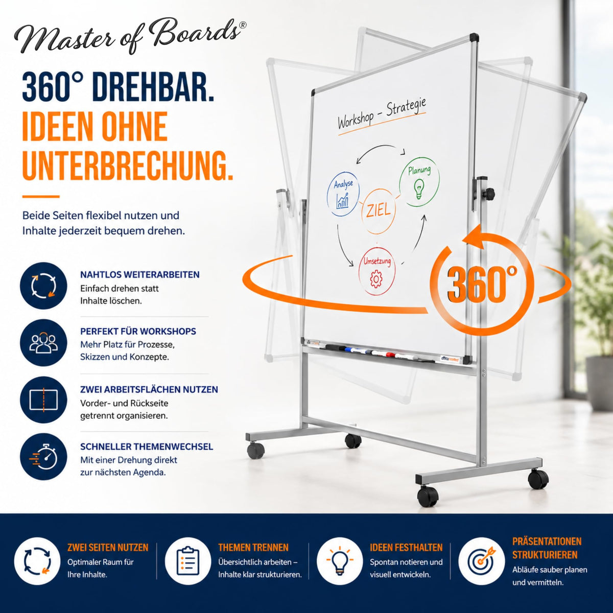 Mobiles Whiteboard Magnettafel 120 x 180 cm mit Ständer und Rollen, doppelseitig drehbar, magnetisch und beschreibbar mit Stifteablage