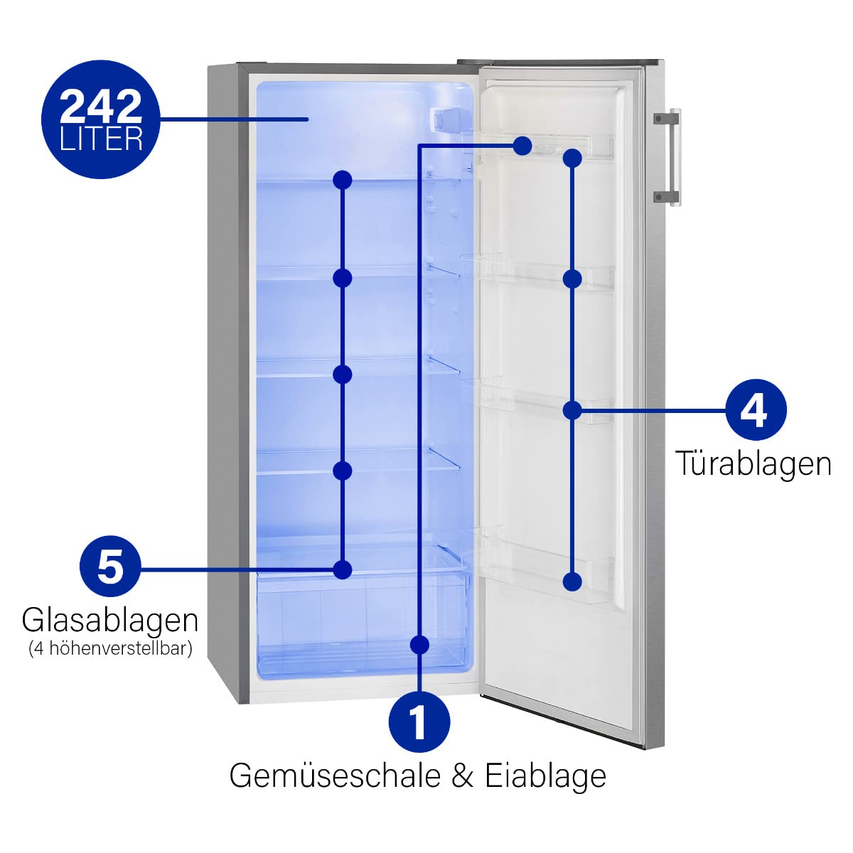 Kühlschrank ohne Gefrierfach 242 L, 143 cm hoch, Energieklasse E, 0 °C bis +8 °C, leise 40 dB, inox
