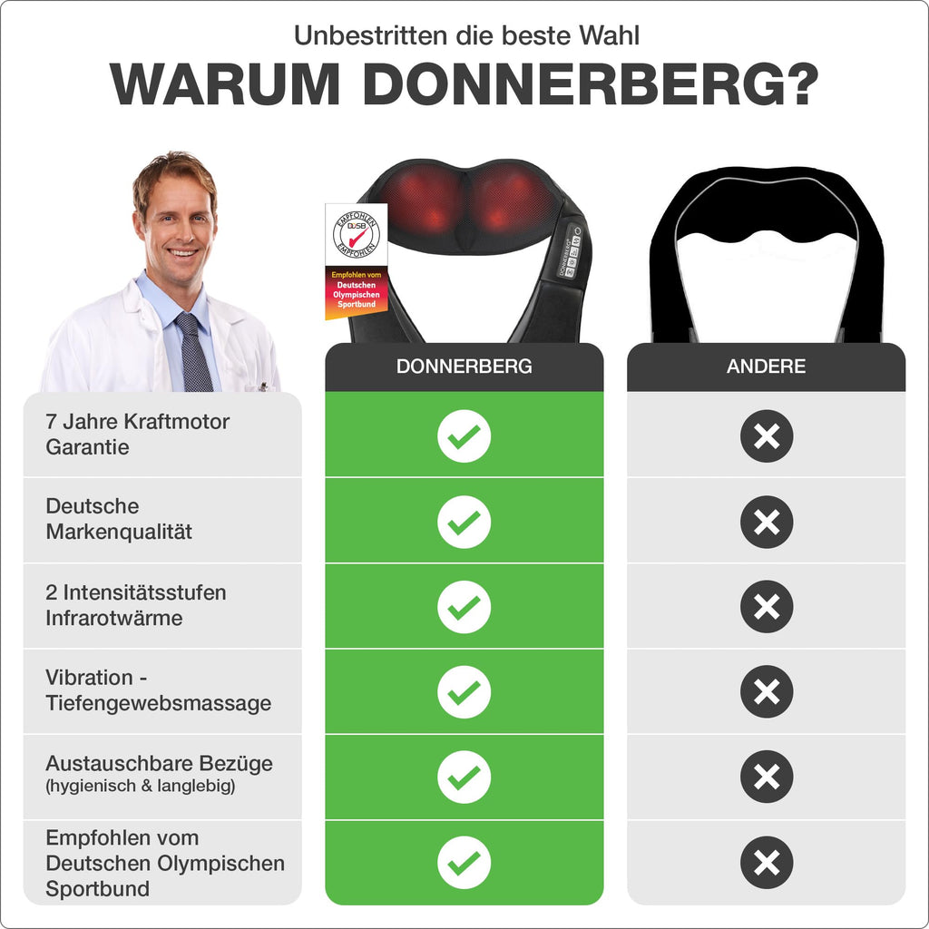 Nackenmassagegerät mit Wärme und Shiatsu, 4D-Massageköpfe, Infrarot, kabelgebunden, inkl. 2 Ersatzbezüge