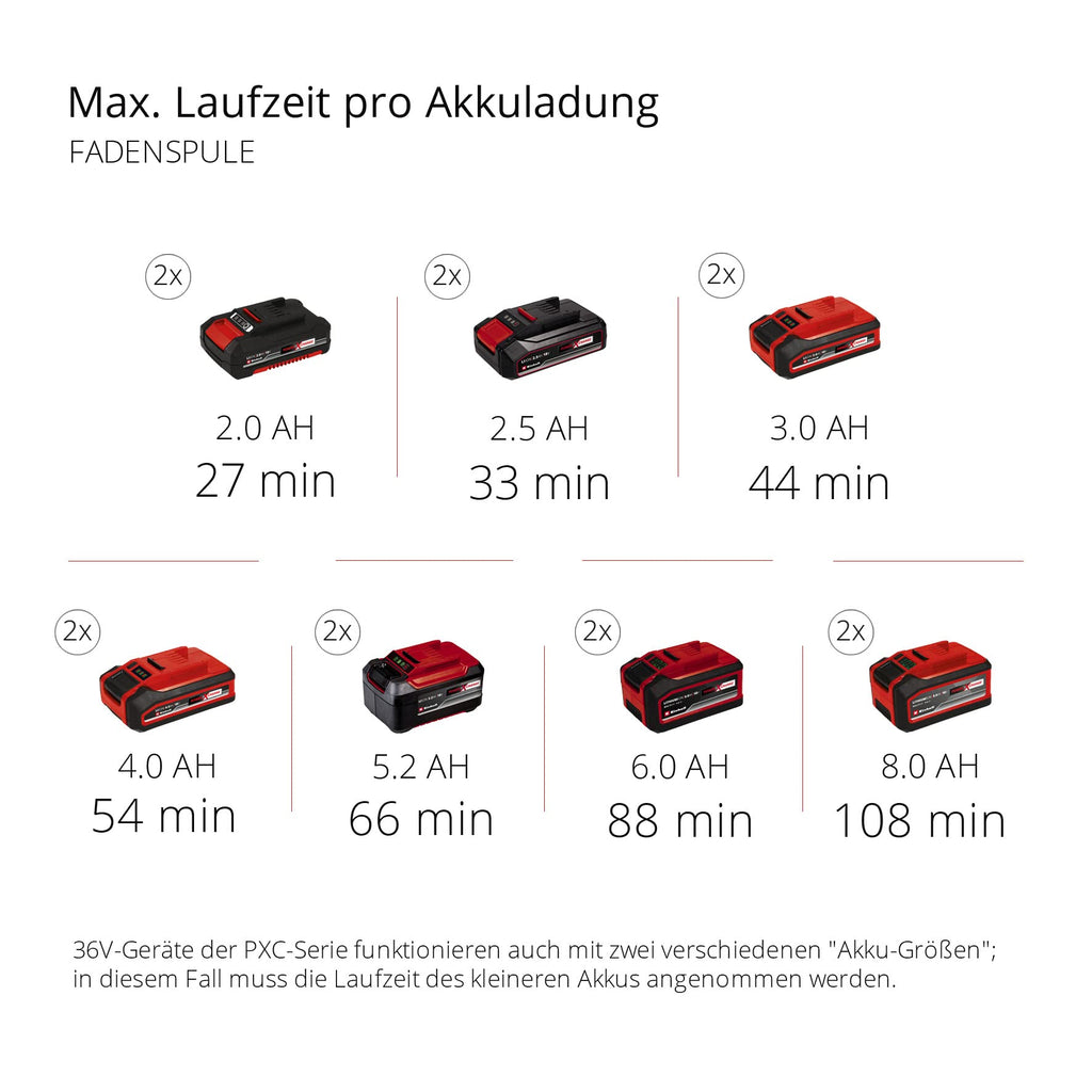 Akku-Multifunktionswerkzeug GE-LM 36/4in1 mit Heckenschere, Kettensäge, Trimmer und Motorsense, ohne Akku und Ladegerät