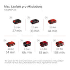 Akku-Multifunktionswerkzeug GE-LM 36/4in1 mit Heckenschere, Kettensäge, Trimmer und Motorsense, ohne Akku und Ladegerät