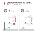 Hydraulischer Mini-Durchlauferhitzer DHM 3 für Handwaschbecken, 3,5 kW, 230 V, druckfest und drucklos, mit Stecker